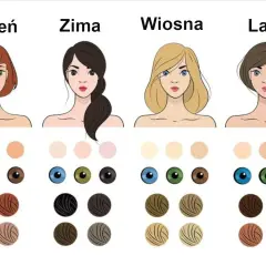 Zimne kolory włosów, oczu i skóry dla typów urody: Jesień, Zima, Wiosna, Lato.