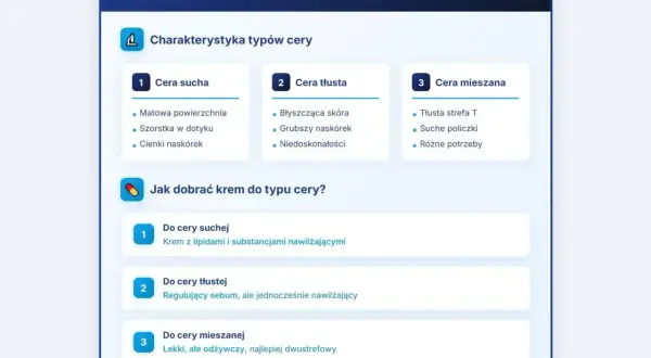 Pomoc w przeprowadzeniu testu na typ cery. Opis cech cery suchej, tłustej i mieszanej oraz rekomendacje kremów.