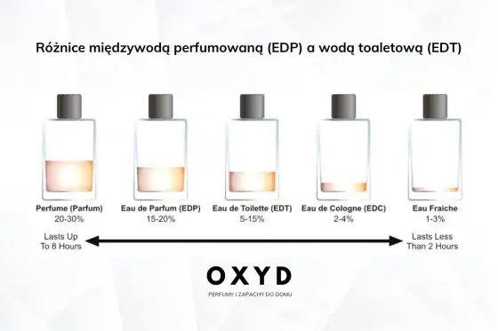 Woda perfumowana to perfumy? Sprawdź różnice i wybierz idealny zapach